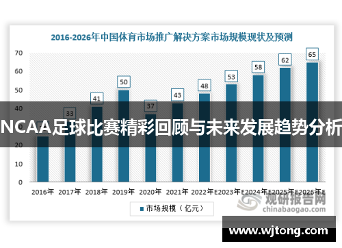 NCAA足球比赛精彩回顾与未来发展趋势分析